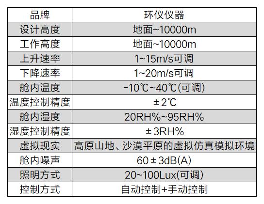 高海拔低氧訓練艙的技術方案(圖4)