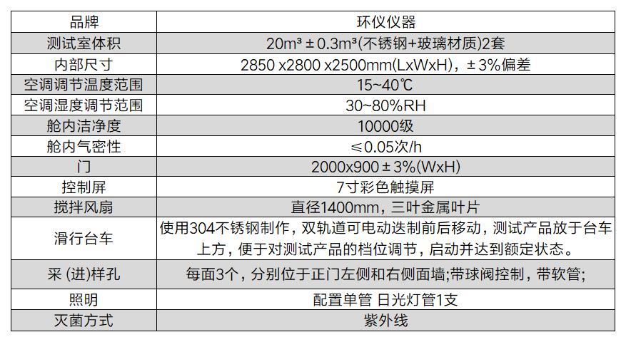 微生物氣霧試驗室的技術指標(圖3)