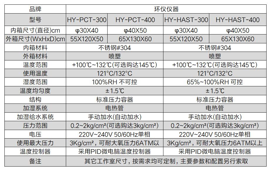 高壓蒸煮高溫高濕試驗箱技術要求(圖2)