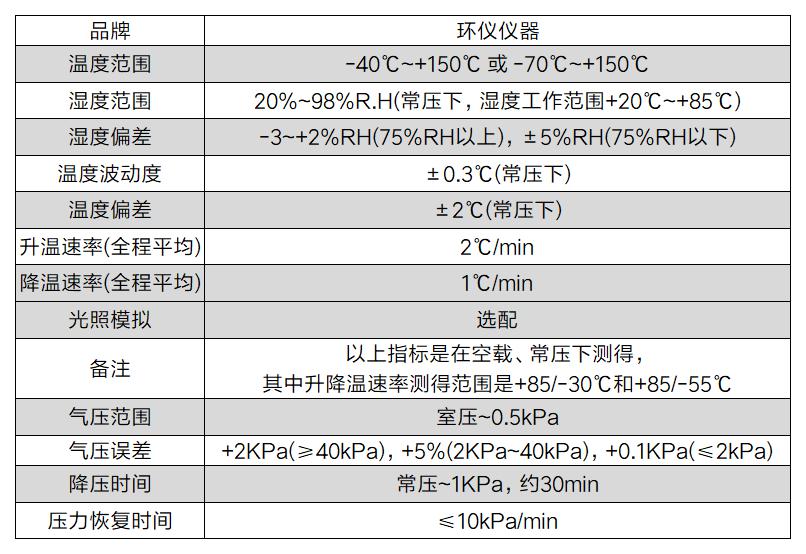 高海拔混凝土汽車試驗(yàn)倉(cāng)(圖2)