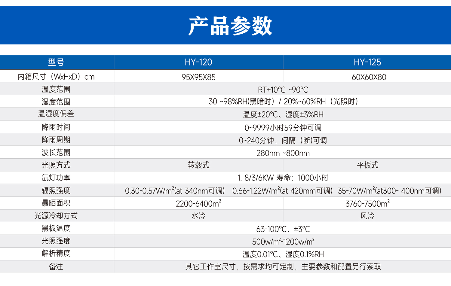 氙燈耐候試驗箱_05.jpg