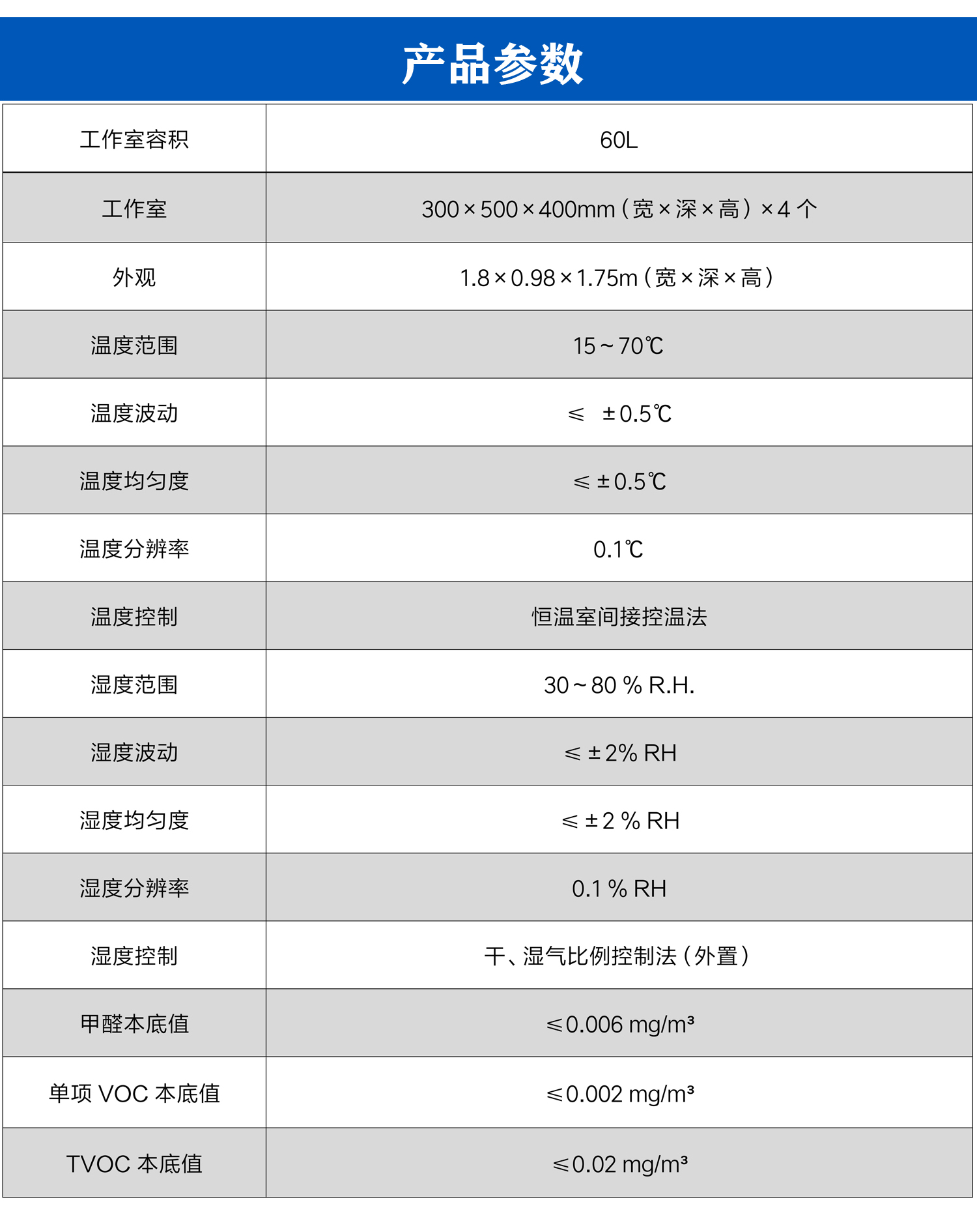 四桶甲醛釋放量氣候箱_04.jpg