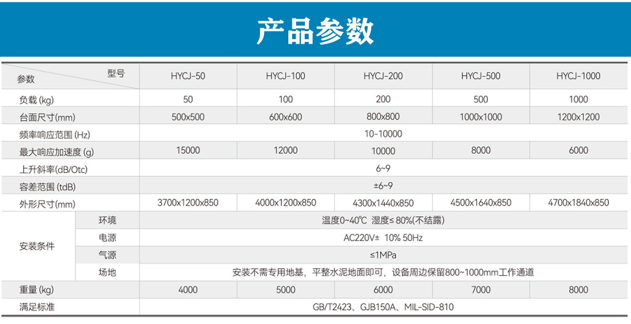 氣動水平沖擊響應譜試驗機_05.jpg