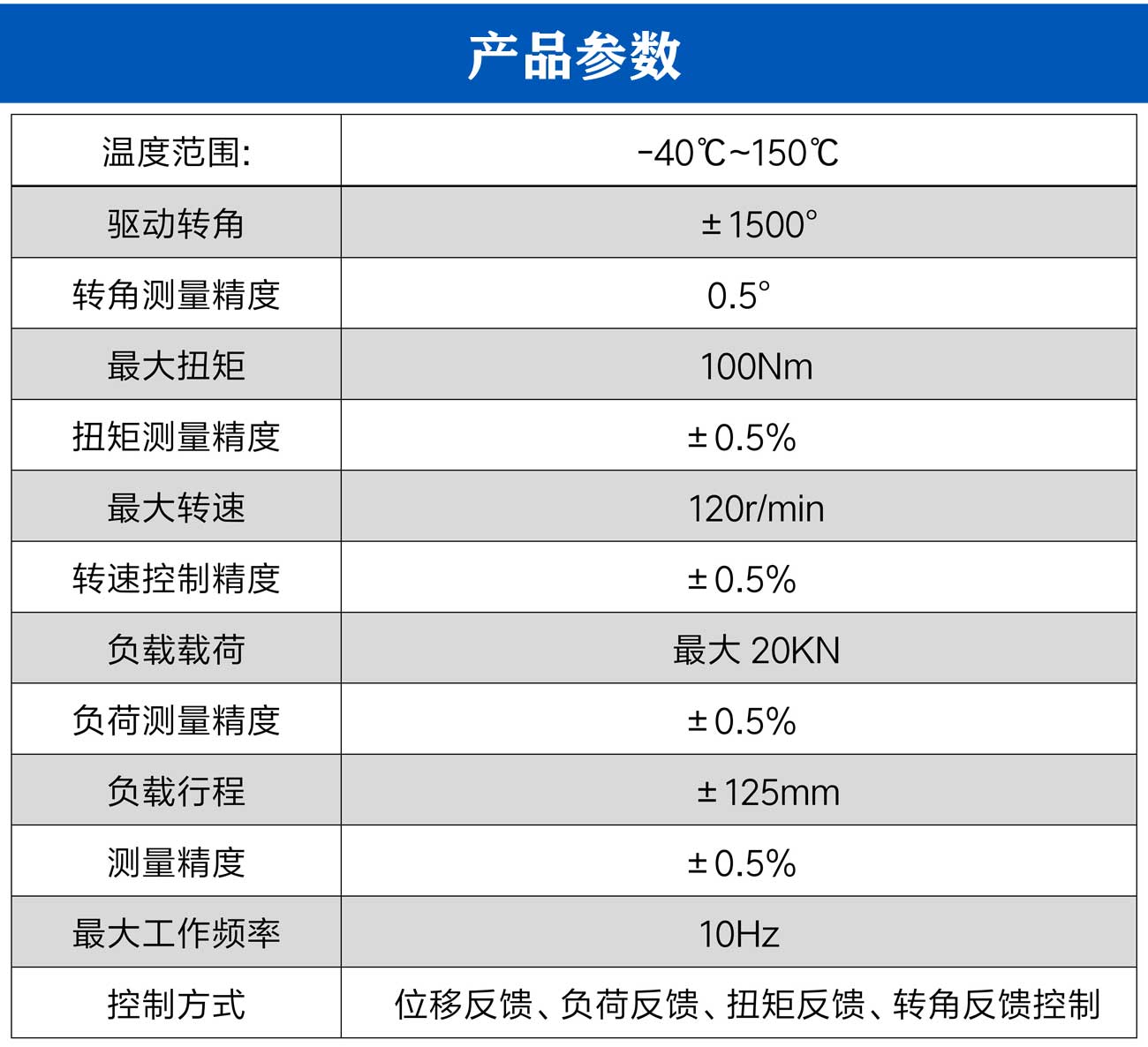 五通道轉向器高低溫耐久試驗臺_05.jpg