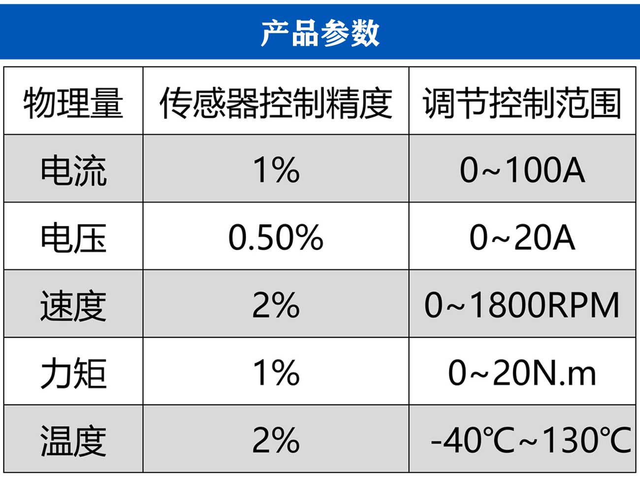 汽車發(fā)電機(jī)耐久性試驗(yàn)臺(tái)_06.jpg